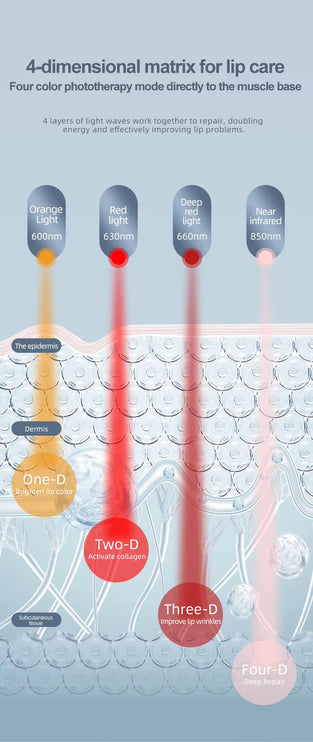 Dental Light Therapy