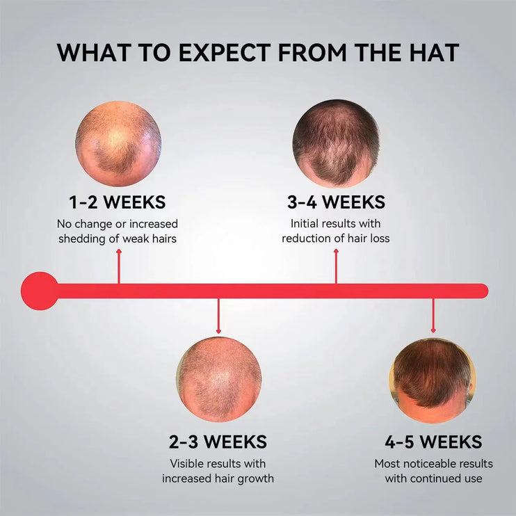 Red Light Therapy Cap